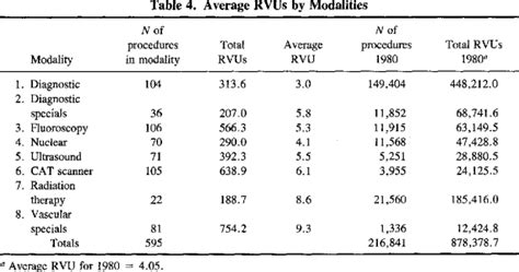 <b>Table</b> 3. . Radiology rvu table